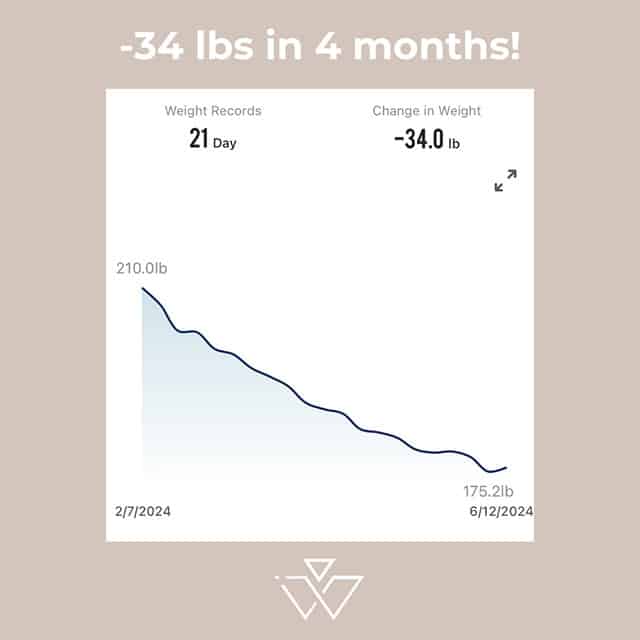 gpl1 vs tirzepatide Semaglutide vs Tirzepatide for Weight Loss