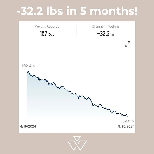 tirzepatide shots near me price Affordable Tirzepatide (GLP-1) Injections for Weight Loss in North Florida  | Insurance & Prescription Options